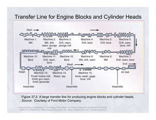 Tranfer Key Engine Ch37 automation | PDF