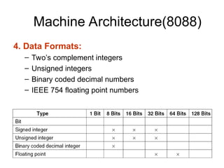Machine Architecture of Intel 8088 and addressing modes | PPT
