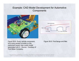 Parallel Interface Examples Automotive Cad/design Ch38 computer aided | PDF