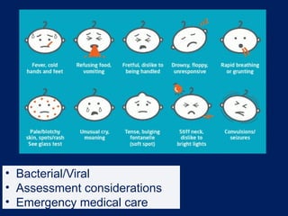 • Bacterial/Viral
• Assessment considerations
• Emergency medical care
 