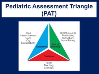 Pediatric Assessment Triangle
(PAT)
 