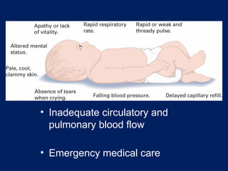 • Inadequate circulatory and
pulmonary blood flow
• Emergency medical care
 