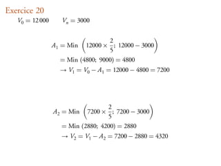 Exercice 20
   V0 = 12 000      Vn = 3000


                                   2
                 A1 = Min  12000 × ; 12000 − 3000
                                   5
                   = Min (4800; 9000) = 4800
                   → V1 = V0 − A1 = 12000 − 4800 = 7200




                                  2
                 A2 = Min  7200 × ; 7200 − 3000
                                  5
                   = Min (2880; 4200) = 2880
                   → V2 = V1 − A2 = 7200 − 2880 = 4320
 