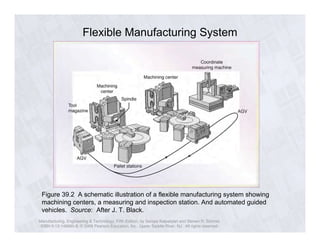 Ch39 computer aided manufacturing | PDF