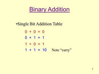 7
Binary Addition
•Single Bit Addition Table
0 + 0 = 0
0 + 1 = 1
1 + 0 = 1
1 + 1 = 10 Note “carry”
 