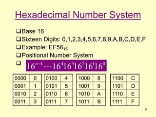 binary-numbers.ppt