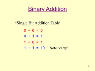 binary-numbers.ppt