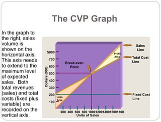 CH 3 ACCOUNTING.pptCost-Volume-Profit Analysis | PPT