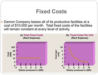 Fixed Cost Rent CH 3 ACCOUNTING.pptCost-Volume-Profit Analysis | PPT