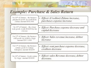 Example: Purchase & Sales Return
 