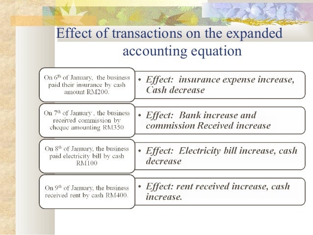 expanded accounting equation
