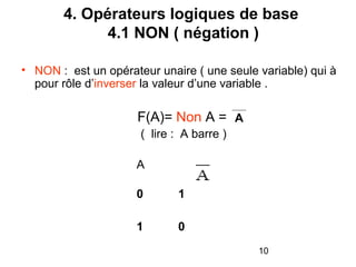 10
4. Opérateurs logiques de base
4.1 NON ( négation )
• NON : est un opérateur unaire ( une seule variable) qui à
pour rôle d’inverser la valeur d’une variable .
F(A)= Non A =
( lire : A barre )
A
0 1
1 0
A
 