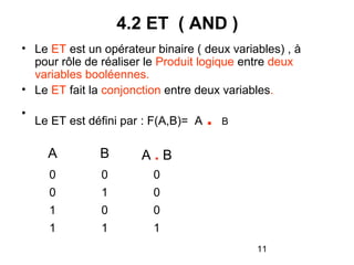 11
4.2 ET ( AND )
• Le ET est un opérateur binaire ( deux variables) , à
pour rôle de réaliser le Produit logique entre deux
variables booléennes.
• Le ET fait la conjonction entre deux variables.
•
Le ET est défini par : F(A,B)= A . B
A B A . B
0 0 0
0 1 0
1 0 0
1 1 1
 