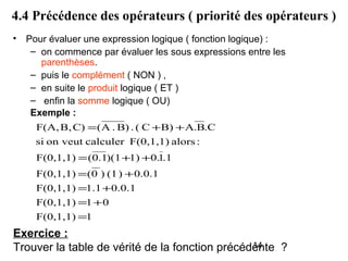14
4.4 Précédence des opérateurs ( priorité des opérateurs )
• Pour évaluer une expression logique ( fonction logique) :
– on commence par évaluer les sous expressions entre les
parenthèses.
– puis le complément ( NON ) ,
– en suite le produit logique ( ET )
– enfin la somme logique ( OU)
Exemple :
1F(0,1,1)
01F(0,1,1)
0.0.11.1F(0,1,1)
0.0.1)(1)0(F(0,1,1)
.110.1))(10.1(F(0,1,1)
:alorsF(0,1,1)calculeron veutsi
.C.BAB)C(.)B.A(C)B,F(A,
=
+=
+=
+=
++=
++=
Exercice :
Trouver la table de vérité de la fonction précédente ?
 