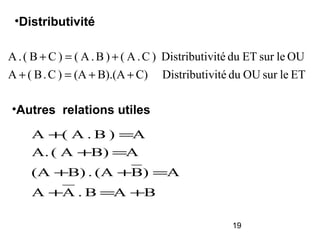 19
•Distributivité
ETlesurOUduvitéDistributiC)B).(A(A)C.B(A
OUlesurETduvitéDistributi)C.A()B.A()CB(.A
++=+
+=+
BAB.AA
A)B(A.B)(A
AB)A(A.
A)B.A(A
+=+
=++
=+
=+
•Autres relations utiles
 
