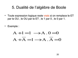 20
5. Dualité de l’algèbre de Boole
• Toute expression logique reste vrais si on remplace le ET
par le OU , le OU par le ET , le 1 par 0 , le 0 par 1.
• Exemple :
0A.A1AA
00.A11A
=→=+
=→=+
 
