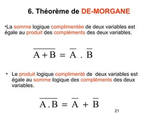 21
6. Théorème de DE-MORGANE
• Le produit logique complimenté de deux variables est
égale au somme logique des compléments des deux
variables.
•La somme logique complimentée de deux variables est
égale au produit des compléments des deux variables.
B.ABA =+
BAB.A +=
 