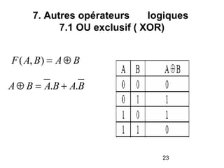 23
7. Autres opérateurs logiques
7.1 OU exclusif ( XOR)
BABAF ⊕=),(
BABABA .. +=⊕
 