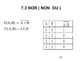 25
7.3 NOR ( NON OU )
BABAF ↓=
+=
),(
BAB)F(A,
 