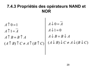 29
7.4.3 Propriétés des opérateurs NAND et
NOR
)()(
01
0
CBACBA
ABBA
A
AA
↓↓≠↓↓
↓=↓
=↓
=↓
)()(
1
10
CBACBA
ABBA
AA
A
↑↑≠↑↑
↑=↑
=↑
=↑
 