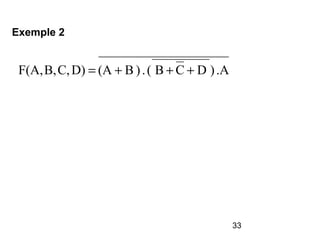 33
.A)DCB(.)B(AD)C,B,F(A, +++=
Exemple 2
 