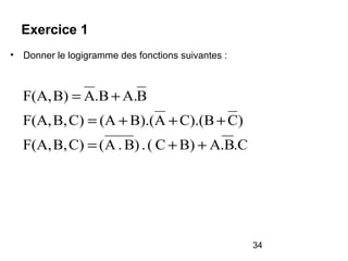 34
Exercice 1
• Donner le logigramme des fonctions suivantes :
.C.BAB)C(.)B.A(C)B,F(A,
)CC).(BAB).((AC)B,F(A,
BA..BAB)F(A,
++=
+++=
+=
 