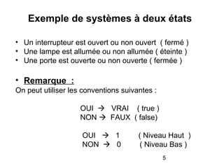 5
Exemple de systèmes à deux états
• Un interrupteur est ouvert ou non ouvert ( fermé )
• Une lampe est allumée ou non allumée ( éteinte )
• Une porte est ouverte ou non ouverte ( fermée )
• Remarque :
On peut utiliser les conventions suivantes :
OUI  VRAI ( true )
NON  FAUX ( false)
OUI  1 ( Niveau Haut )
NON  0 ( Niveau Bas )
 