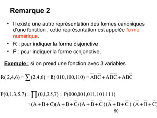 50
Remarque 2
• Il existe une autre représentation des formes canoniques
d’une fonction , cette représentation est appelée forme
numérique.
• R : pour indiquer la forme disjonctive
• P : pour indiquer la forme conjonctive.
)CBA()CBA()CB(A)CBC)(AB(A
1)011,101,11P(000,001,)7,5,3,1,0(7)P(0,1,3,5,
CABCBACBA0)010,100,11R((2,4,6)2,4,6)R(
++++++++++=
==
++===
∏
∑
Exemple : si on prend une fonction avec 3 variables
 