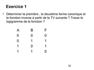 52
Exercice 1
• Déterminer la première , la deuxième forme canonique et
la fonction inverse à partir de la TV suivante ? Tracer le
logigramme de la fonction ?
A B F
0 0 0
0 1 1
1 0 1
1 1 0
 