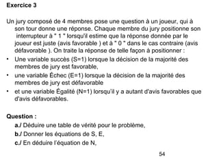 54
Exercice 3
Un jury composé de 4 membres pose une question à un joueur, qui à
son tour donne une réponse. Chaque membre du jury positionne son
interrupteur à " 1 " lorsqu'il estime que la réponse donnée par le
joueur est juste (avis favorable ) et à " 0 " dans le cas contraire (avis
défavorable ). On traite la réponse de telle façon à positionner :
• Une variable succès (S=1) lorsque la décision de la majorité des
membres de jury est favorable,
• une variable Échec (E=1) lorsque la décision de la majorité des
membres de jury est défavorable
• et une variable Égalité (N=1) lorsqu’il y a autant d'avis favorables que
d'avis défavorables.
Question :
a./ Déduire une table de vérité pour le problème,
b./ Donner les équations de S, E,
c./ En déduire l’équation de N,
 
