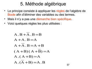 57
5. Méthode algébrique
• Le principe consiste à appliquer les règles de l’algèbre de
Boole afin d’éliminer des variables ou des termes.
• Mais il n’y a pas une démarche bien spécifique.
• Voici quelques règles les plus utilisées :
B.AB)A(.A
AB)A(.A
A)BA(B)A(
BAB.AA
AB.AA
BB.AB.A
=+
=+
=++
+=+
=+
=+
 
