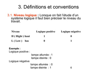 6
3. Définitions et conventions
3.1. Niveau logique : Lorsque on fait l’étude d’un
système logique il faut bien préciser le niveau du
travail.
Exemple :
Logique positive :
lampe allumée : 1
lampe éteinte : 0
Logique négative
lampe allumée : 0
lampe éteinte : 1
Niveau Logique positive Logique négative
H ( Hight ) haut 1 0
L ( Low ) bas 0 1
 