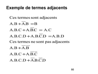 66
Exemple de termes adjacents
DC.B.A.A.B.C.D
CB.A.A.B.C
BA.A.B
adjacentspassontnetermesCes
A.B.DDC.A.B.A.B.C.D
A.CCB.A.A.B.C
BBA.A.B
adjacentssonttermesCes
+
+
+
=+
=+
=+
 