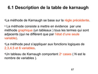 67
•La méthode de Karnaugh se base sur la règle précédente.
• La méthode consiste a mettre en évidence par une
méthode graphique (un tableaux ) tous les termes qui sont
adjacents (qui ne différent que par l’état d’une seule
variable).
•La méthode peut s’appliquer aux fonctions logiques de
2,3,4,5 et 6 variables.
•Un tableau de Karnaugh comportent 2n
cases ( N est le
nombre de variables ).
6.1 Description de la table de karnaugh
 