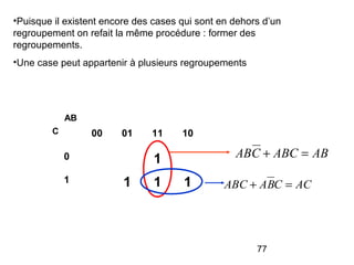 77
00 01 11 10
0 1
1 1 1 1
AB
C
ACCBAABC =+
•Puisque il existent encore des cases qui sont en dehors d’un
regroupement on refait la même procédure : former des
regroupements.
•Une case peut appartenir à plusieurs regroupements
ABABCCAB =+
 
