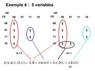 83
Exemple 4 : 5 variables
00 01 11 10
00 1
01 1 1
11 1 1
10 1
AB
00 01 11 10
00 1
01 1 1
11 1 1
10 1 1
AB
CD
U = 0 U= 1
UDBAA ....UD.C.AU.B.D.BAU)D,C,B,F(A, +++=
CD
 