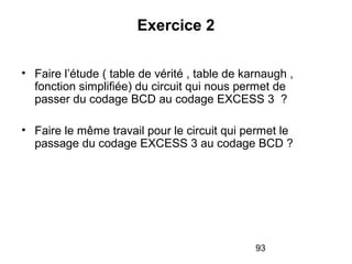 93
Exercice 2
• Faire l’étude ( table de vérité , table de karnaugh ,
fonction simplifiée) du circuit qui nous permet de
passer du codage BCD au codage EXCESS 3 ?
• Faire le même travail pour le circuit qui permet le
passage du codage EXCESS 3 au codage BCD ?
 