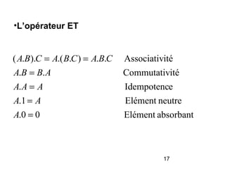 17
•L’opérateur ET
absorbantElément00.
neutreElément1.
eIdempotenc.
itéCommutativ..
itéAssociativ..)..()..(
=
=
=
=
==
A
AA
AAA
ABBA
CBACBACBA
 