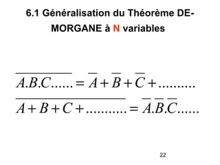 22
6.1 Généralisation du Théorème DE-
MORGANE à N variables
...................
..................
CBACBA
CBACBA
=+++
+++=
 