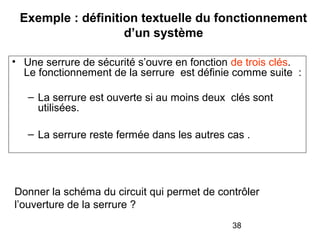38
Exemple : définition textuelle du fonctionnement
d’un système
• Une serrure de sécurité s’ouvre en fonction de trois clés.
Le fonctionnement de la serrure est définie comme suite :
– La serrure est ouverte si au moins deux clés sont
utilisées.
– La serrure reste fermée dans les autres cas .
Donner la schéma du circuit qui permet de contrôler
l’ouverture de la serrure ?
 
