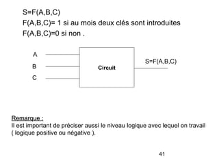 41
S=F(A,B,C)
F(A,B,C)= 1 si au mois deux clés sont introduites
F(A,B,C)=0 si non .
Circuit
A
S=F(A,B,C)
B
C
Remarque :Remarque :
Il est important de préciser aussi le niveau logique avec lequel on travail
( logique positive ou négative ).
 