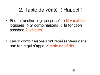42
2. Table de vérité ( Rappel )
• Si une fonction logique possède N variables
logiques  2n
combinaisons  la fonction
possède 2n
valeurs.
• Les 2n
combinaisons sont représentées dans
une table qui s’appelle table de vérité.
 