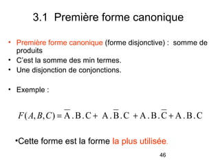 46
3.1 Première forme canonique
• Première forme canonique (forme disjonctive) : somme de
produits
• C’est la somme des min termes.
• Une disjonction de conjonctions.
• Exemple :
C.B.AC.B.AC.B.AC.B.A),,( +++=CBAF
•Cette forme est la forme la plus utilisée.
 