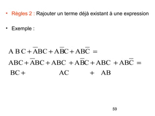 59
• Règles 2 : Rajouter un terme déjà existant à une expression
• Exemple :
ABACBC
CABABCCBAABCBCAABC
CABCBABCACBA
++
=+++++
=+++
 