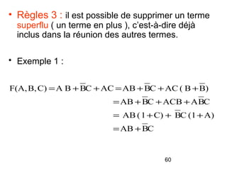 60
• Règles 3 : il est possible de supprimer un terme
superflu ( un terme en plus ), c’est-à-dire déjà
inclus dans la réunion des autres termes.
• Exemple 1 :
CBAB
A)(1CBC)1(AB
CBAACBCBAB
)BB(ACCBABACCBBAC)B,F(A,
+=
+++=
+++=
+++=++=
 