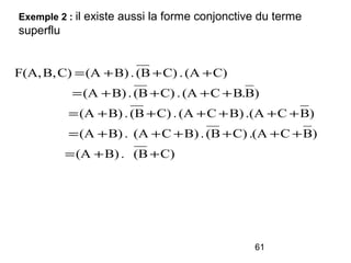 61
Exemple 2 : il existe aussi la forme conjonctive du terme
superflu
C)(B.B)(A
)BC(A.C)(B.B)C(A.B)(A
)BC.(AB)C(A.C)(B.B)(A
)B.BC(A.C)(B.B)(A
C)(A.C)(B.B)(AC)B,F(A,
++=
++++++=
++++++=
++++=
+++=
 