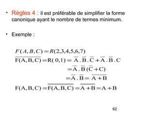 62
• Règles 4 : il est préférable de simplifier la forme
canonique ayant le nombre de termes minimum.
• Exemple :
BABAC)B,F(A,C)B,F(A,
BAB.A
C)C(B.A
C.B.AC.B.A0,1)R(C)B,F(A,
)7,6,5,4,3,2(),,(
+=+==
+==
+=
+==
= RCBAF
 