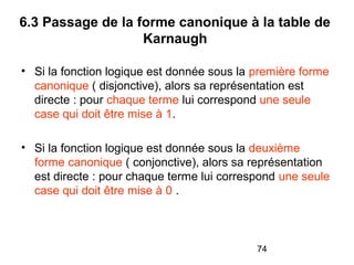 74
6.3 Passage de la forme canonique à la table de
Karnaugh
• Si la fonction logique est donnée sous la première forme
canonique ( disjonctive), alors sa représentation est
directe : pour chaque terme lui correspond une seule
case qui doit être mise à 1.
• Si la fonction logique est donnée sous la deuxième
forme canonique ( conjonctive), alors sa représentation
est directe : pour chaque terme lui correspond une seule
case qui doit être mise à 0 .
 