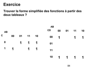 84
00 01 11 10
0 1 1 1
1 1 1 1
AB
C
00 01 11 10
00 1 1 1
01
11
10 1 1 1 1
AB
CD
Exercice
Trouver la forme simplifiée des fonctions à partir des
deux tableaux ?
 