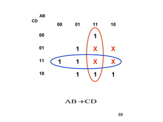 88
CDAB +
00 01 11 10
00 1
01 1 X X
11 1 1 X X
10 1 1 1
AB
CD
 